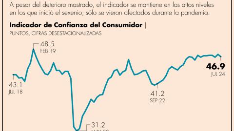 El Economista