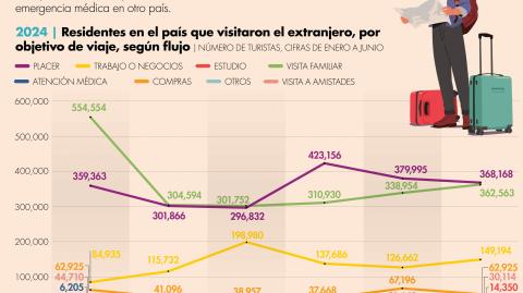 El Economista