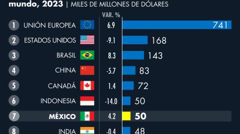 El Economista