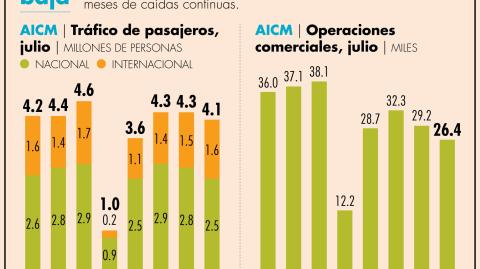 El Economista