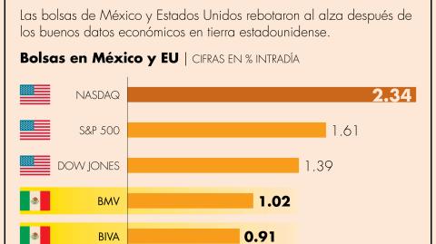 El Economista