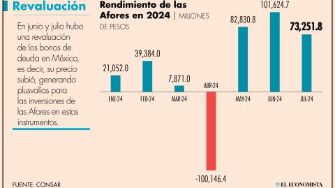 El Economista