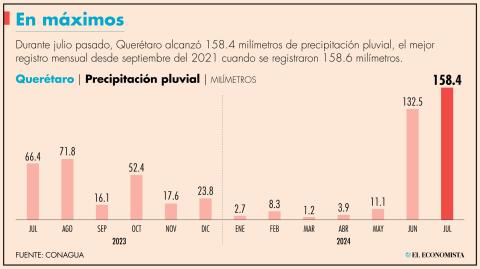 El Economista