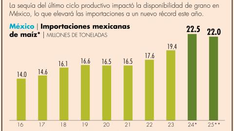 El Economista