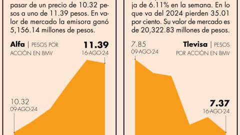 El Economista