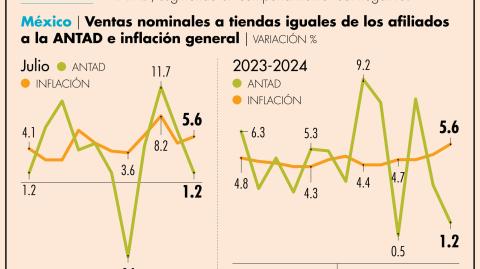 El Economista