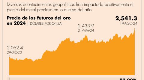 El Economista