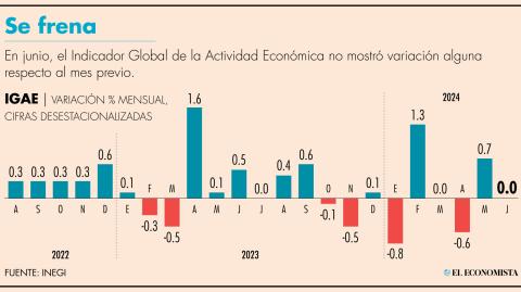 El Economista