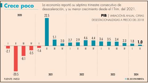 El Economista