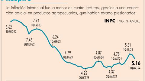 El Economista