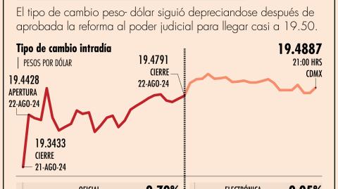 El Economista