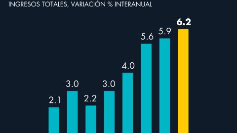 El Economista