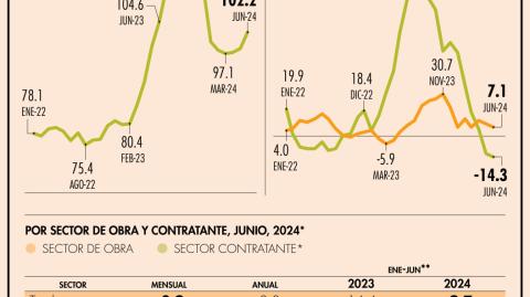 El Economista