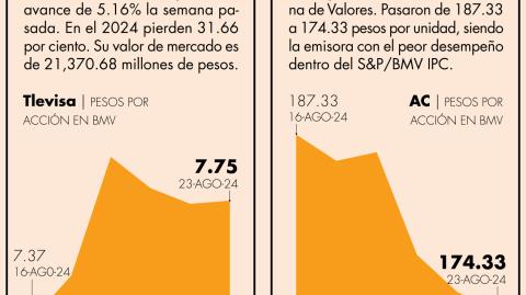 El Economista