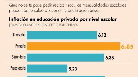 El Economista