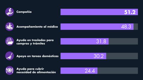 El Economista