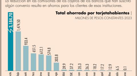 El primer convenio de este tipo se autorizó en el cuarto trimestre del 2014