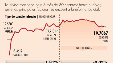 El Economista