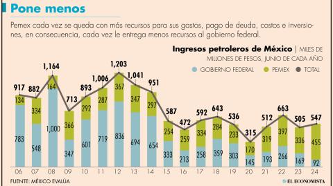 El Economista