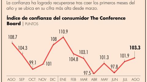 El Economista