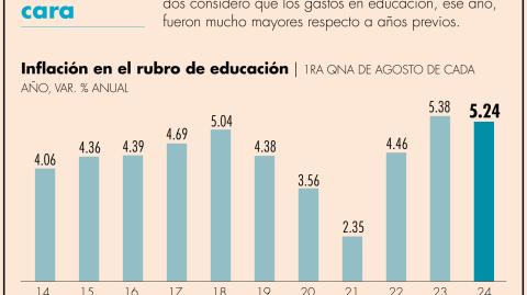 El Economista