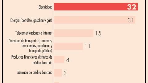 El Economista