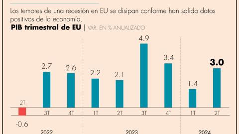 El Economista