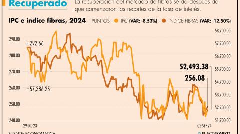 El Economista