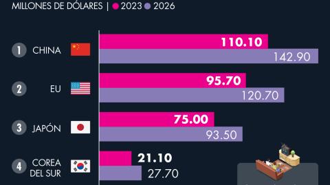 El Economista