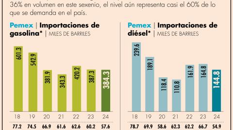 El Economista