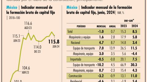 El Economista