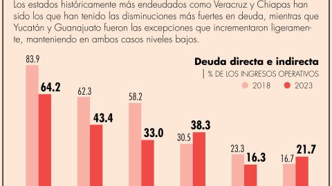 El Economista