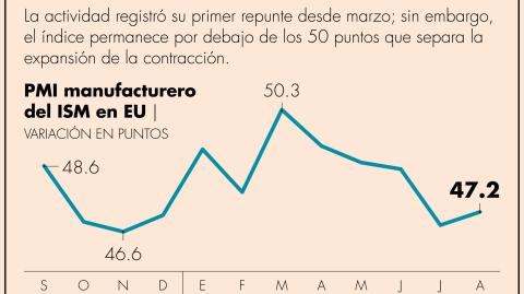 El Economista