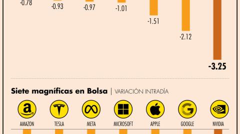 El Economista