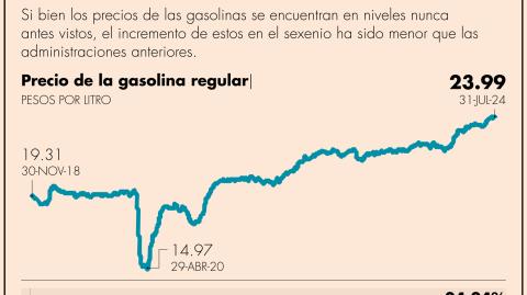 El Economista