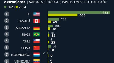 El Economista