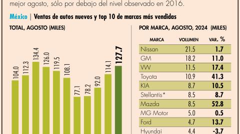 El Economista