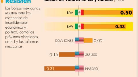 El Economista