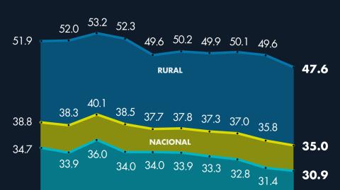 El Economista