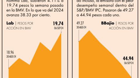 El Economista