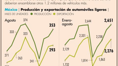 El Economista