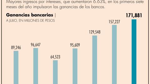 El Economista