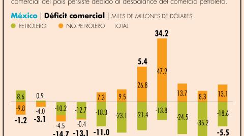 El Economista