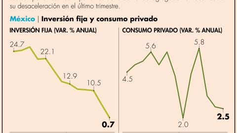 El Economista