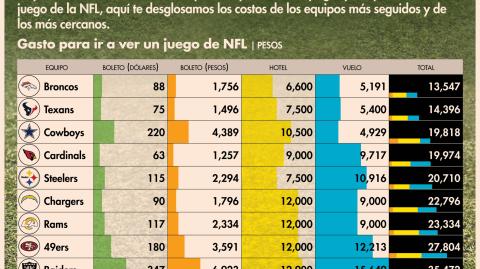 El Economista