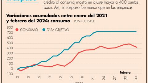 El Economista