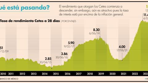 El Economista