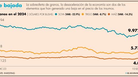 El Economista