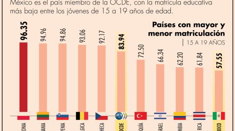 El Economista