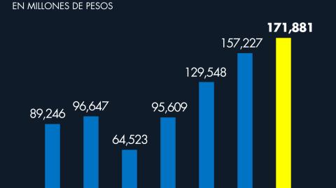 El Economista